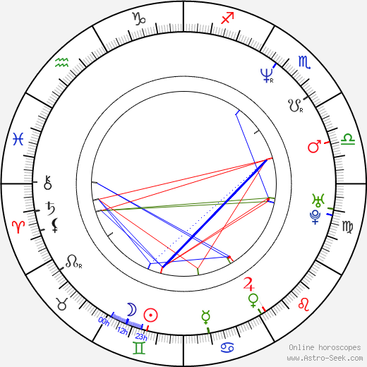 Tatiana Astengo birth chart, Tatiana Astengo astro natal horoscope, astrology