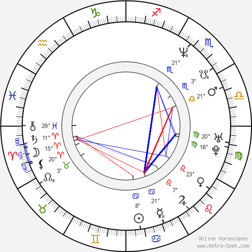 Tibor Hlísta birth chart, biography, wikipedia 2024, 2025