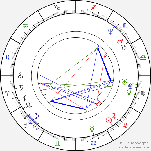 A. W. Yrjänä birth chart, A. W. Yrjänä astro natal horoscope, astrology