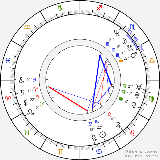 Adam Savage birth chart, biography, wikipedia 2024, 2025