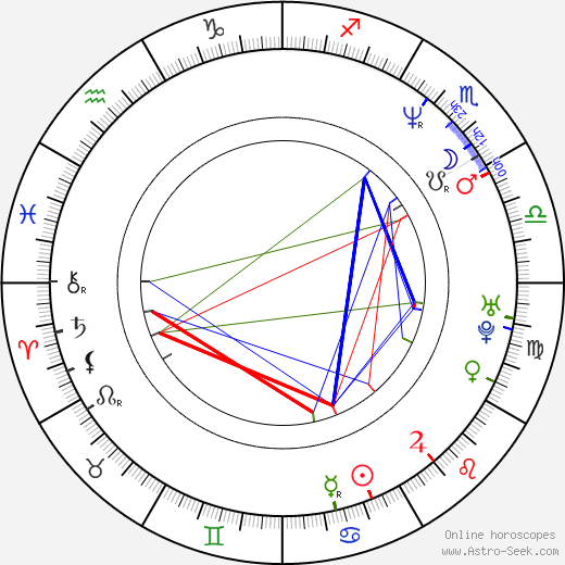 Adam Savage birth chart, Adam Savage astro natal horoscope, astrology