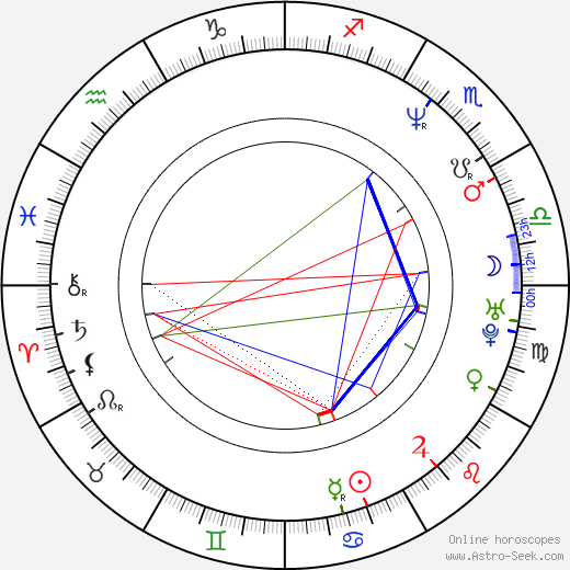 Adrian Vâlcu birth chart, Adrian Vâlcu astro natal horoscope, astrology