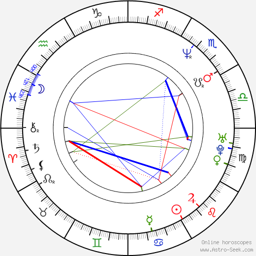 Alejandro López birth chart, Alejandro López astro natal horoscope, astrology