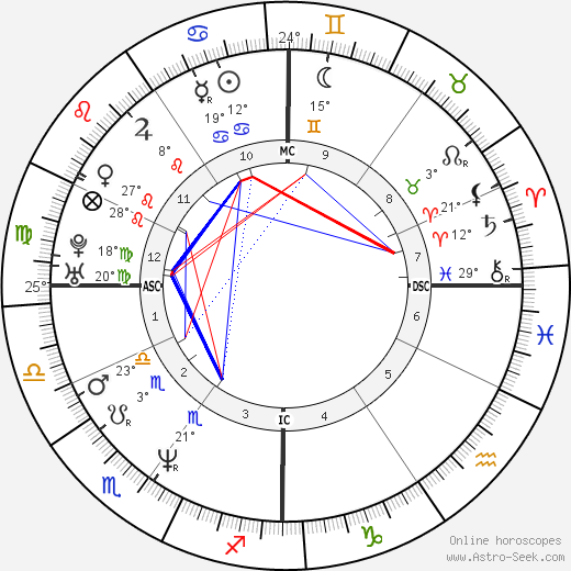 Alessandro Chionna birth chart, biography, wikipedia 2023, 2024