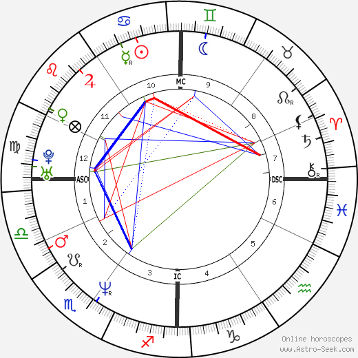 Alessandro Chionna birth chart, Alessandro Chionna astro natal horoscope, astrology