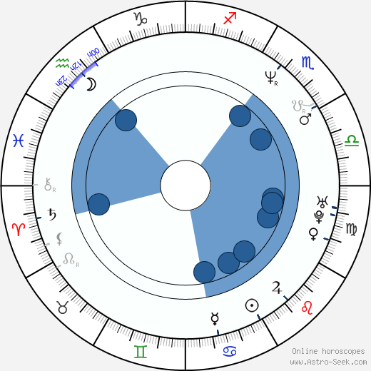 Alex Fernandez Oroscopo, astrologia, Segno, zodiac, Data di nascita, instagram