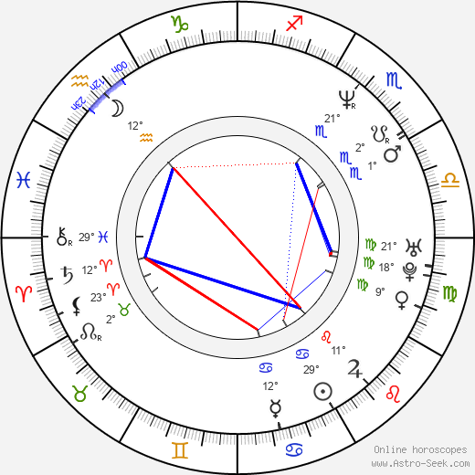 Alex Fernandez birth chart, biography, wikipedia 2024, 2025