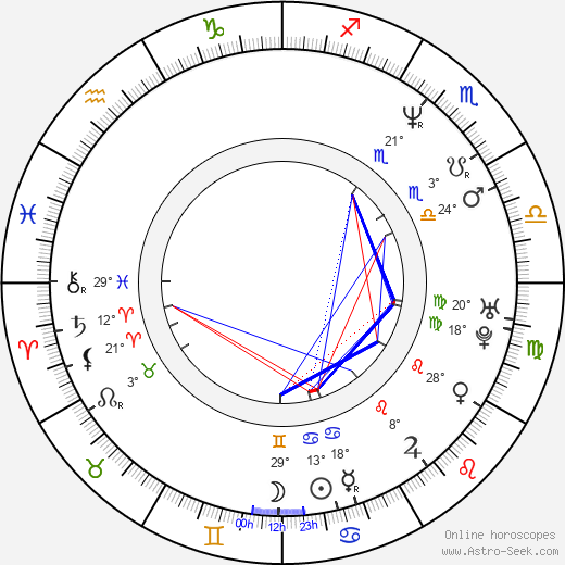 Alvin Harper birth chart, biography, wikipedia 2024, 2025