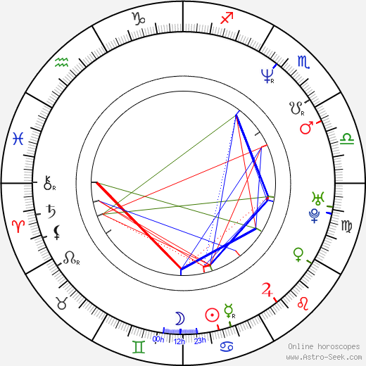 Alvin Harper birth chart, Alvin Harper astro natal horoscope, astrology