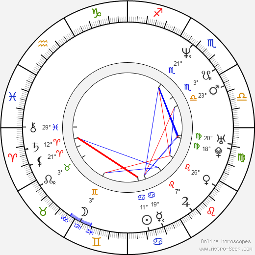 Ana Padrão birth chart, biography, wikipedia 2024, 2025