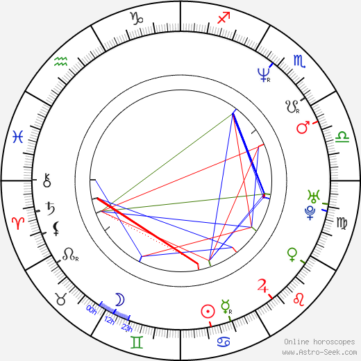 Ana Padrão birth chart, Ana Padrão astro natal horoscope, astrology