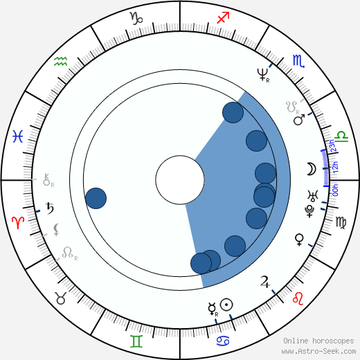 Andy Kraus wikipedia, horoscope, astrology, instagram