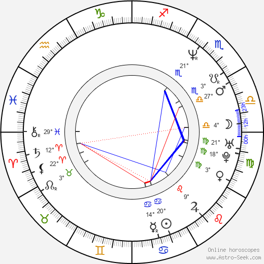 Andy Kraus birth chart, biography, wikipedia 2023, 2024