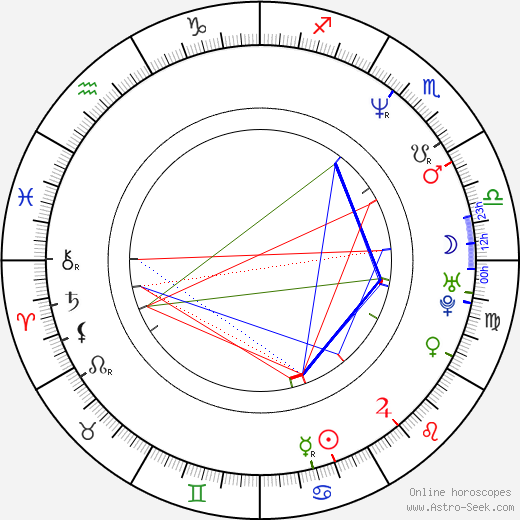 Andy Kraus birth chart, Andy Kraus astro natal horoscope, astrology