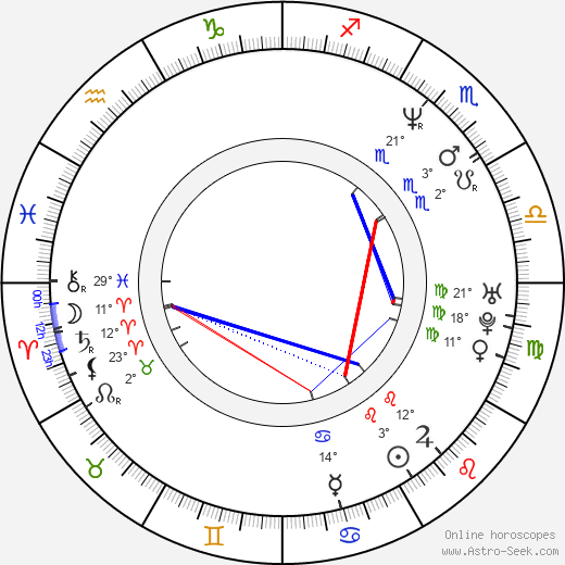 Anette Støvelbæk birth chart, biography, wikipedia 2024, 2025