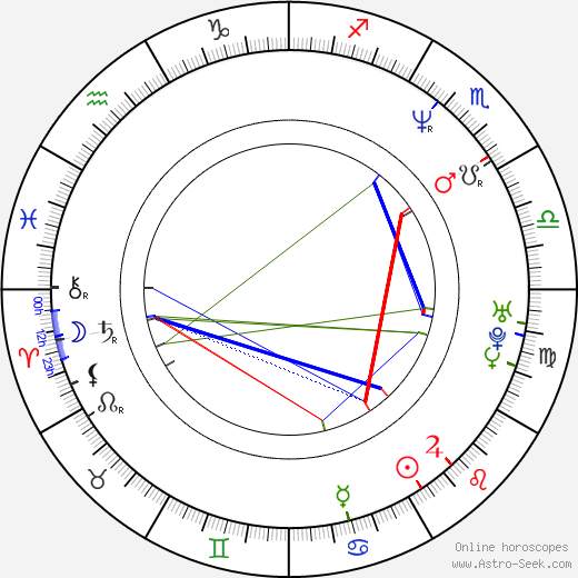 Anette Støvelbæk birth chart, Anette Støvelbæk astro natal horoscope, astrology