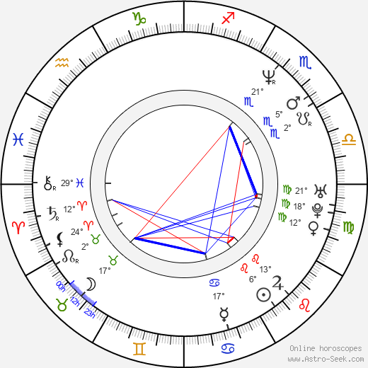 Ann Brashares birth chart, biography, wikipedia 2024, 2025