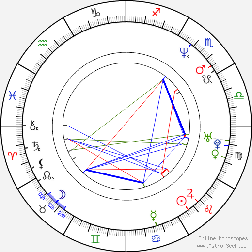 Ann Brashares birth chart, Ann Brashares astro natal horoscope, astrology