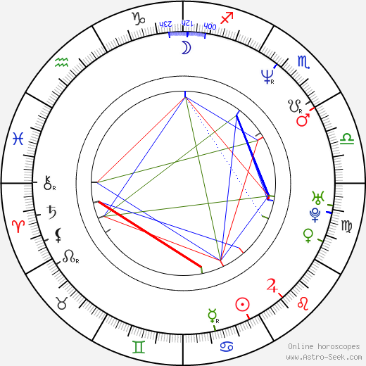 Anne Riitta Ciccone birth chart, Anne Riitta Ciccone astro natal horoscope, astrology