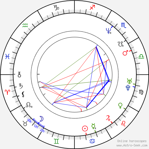 Aristomenis Tsirbas birth chart, Aristomenis Tsirbas astro natal horoscope, astrology