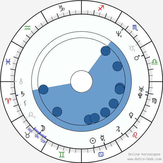 Arnaud Giovaninetti wikipedia, horoscope, astrology, instagram