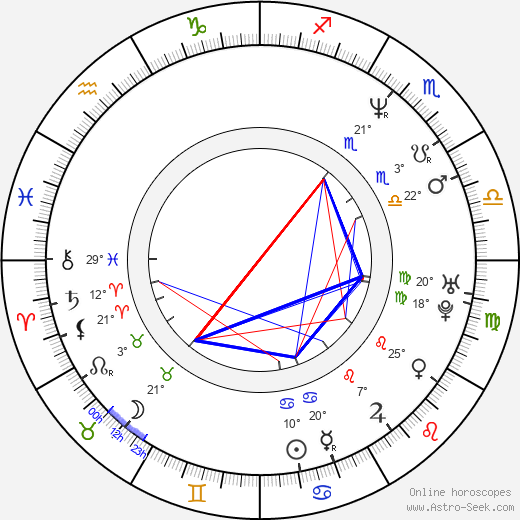 Arnaud Giovaninetti birth chart, biography, wikipedia 2023, 2024