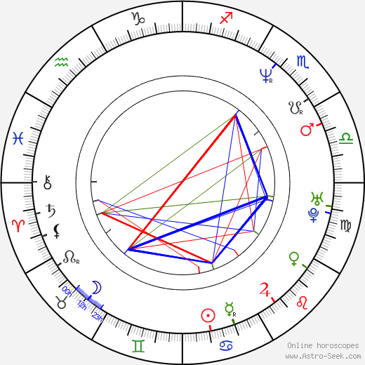 Arnaud Giovaninetti birth chart, Arnaud Giovaninetti astro natal horoscope, astrology