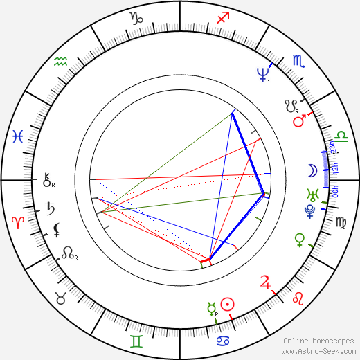 Benny Benassi birth chart, Benny Benassi astro natal horoscope, astrology