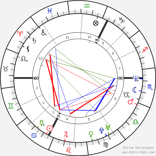 Christophe Rocancourt birth chart, Christophe Rocancourt astro natal horoscope, astrology