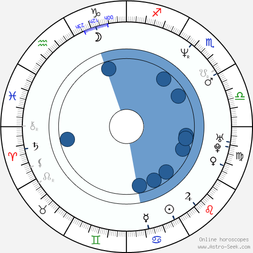 Courtney Taylor-Taylor wikipedia, horoscope, astrology, instagram