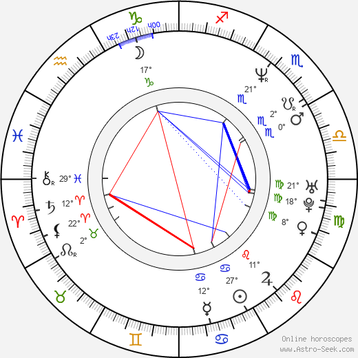 Courtney Taylor-Taylor birth chart, biography, wikipedia 2023, 2024