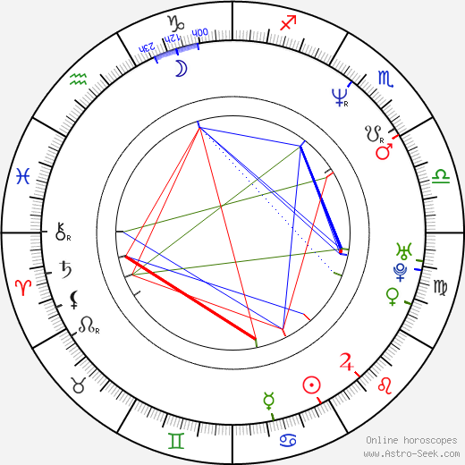 Courtney Taylor-Taylor birth chart, Courtney Taylor-Taylor astro natal horoscope, astrology