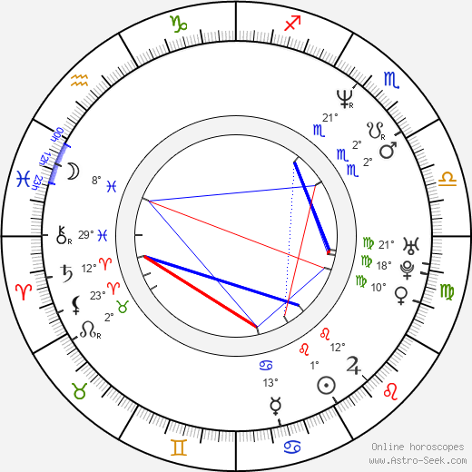 Dennis Lynch birth chart, biography, wikipedia 2024, 2025