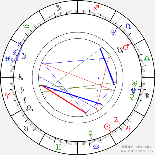 Dennis Lynch birth chart, Dennis Lynch astro natal horoscope, astrology