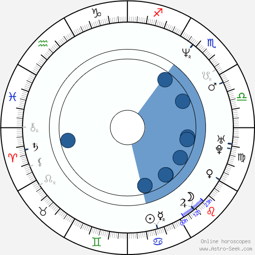Dickon Hinchliffe horoscope, astrology, sign, zodiac, date of birth, instagram