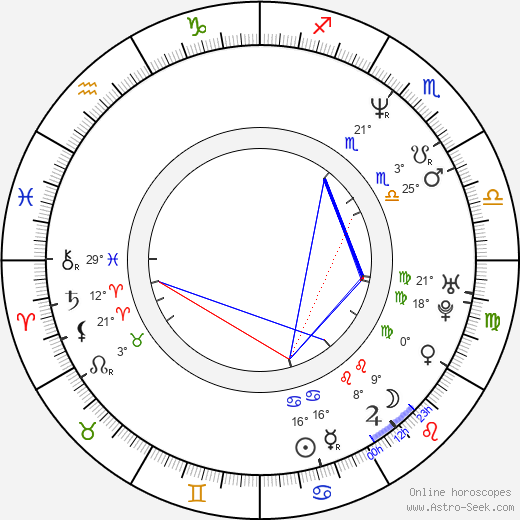 Dickon Hinchliffe birth chart, biography, wikipedia 2024, 2025