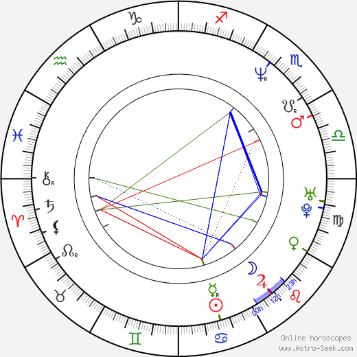 Dickon Hinchliffe birth chart, Dickon Hinchliffe astro natal horoscope, astrology