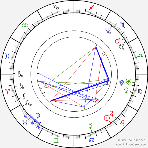 Diego Alarcón birth chart, Diego Alarcón astro natal horoscope, astrology