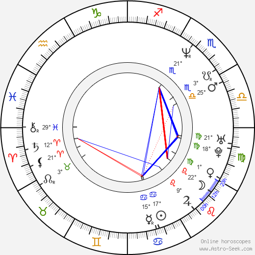 Eva Horká birth chart, biography, wikipedia 2023, 2024