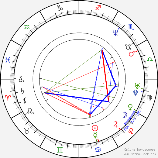 Eva Horká birth chart, Eva Horká astro natal horoscope, astrology