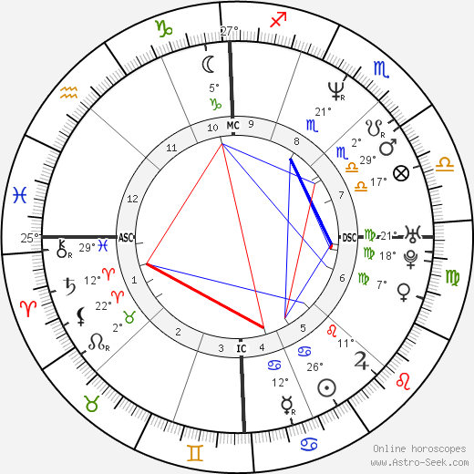 Fabienne Jacomet birth chart, biography, wikipedia 2023, 2024