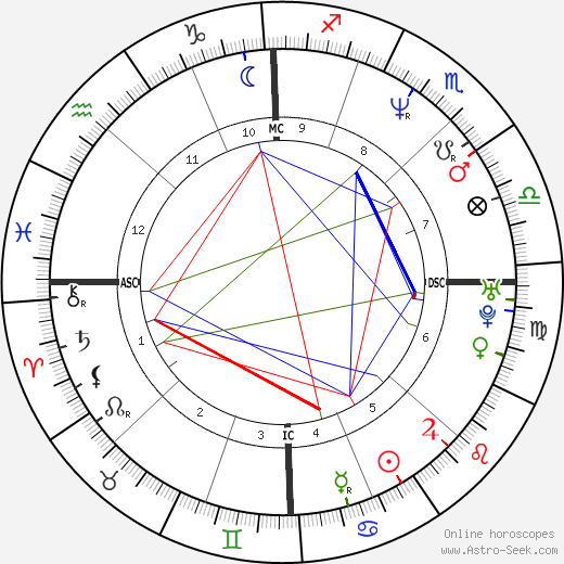 Fabienne Jacomet birth chart, Fabienne Jacomet astro natal horoscope, astrology