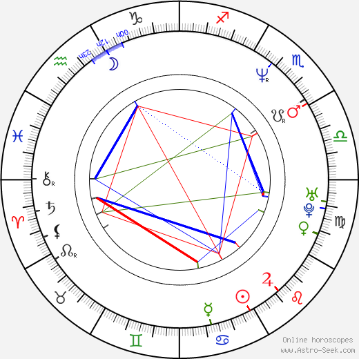 Glen Benton birth chart, Glen Benton astro natal horoscope, astrology