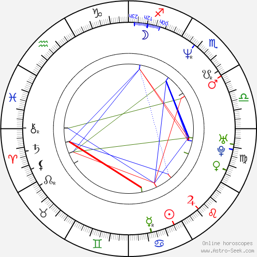 Holly Dorff birth chart, Holly Dorff astro natal horoscope, astrology