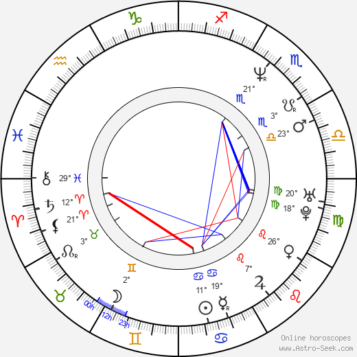 Iliana Kitanova birth chart, biography, wikipedia 2024, 2025