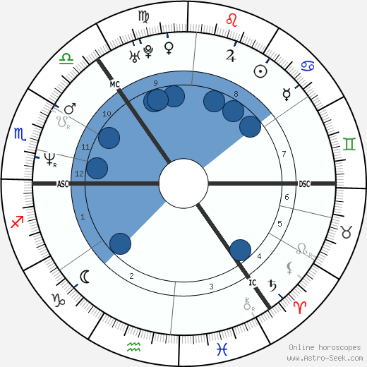 Indra horoscope, astrology, sign, zodiac, date of birth, instagram
