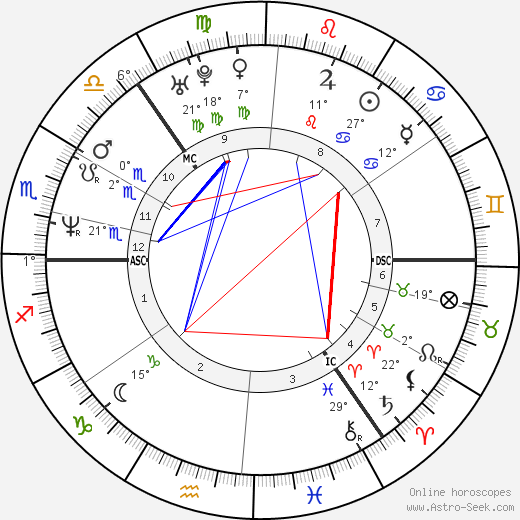 Indra birth chart, biography, wikipedia 2023, 2024