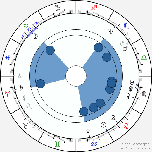 Irene Bedard horoscope, astrology, sign, zodiac, date of birth, instagram