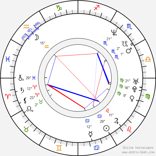 Irene Bedard birth chart, biography, wikipedia 2024, 2025