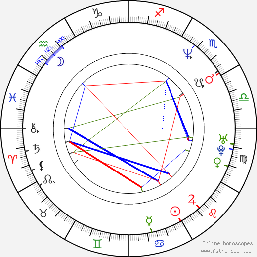 Irene Bedard birth chart, Irene Bedard astro natal horoscope, astrology